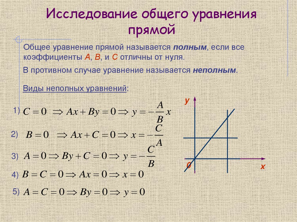 Исследование общего уравнения прямой