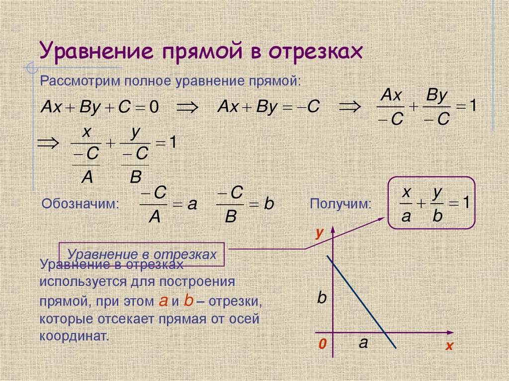 Уравнение прямой в отрезках