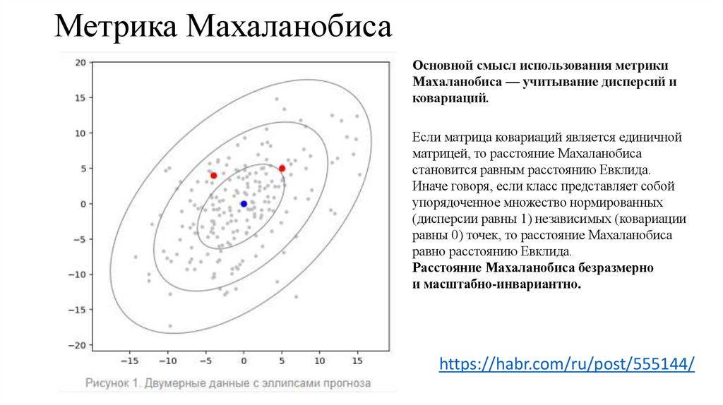 Метрика Махаланобиса