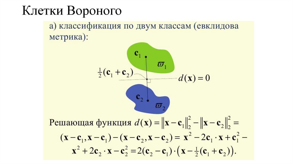 Клетки Вороного