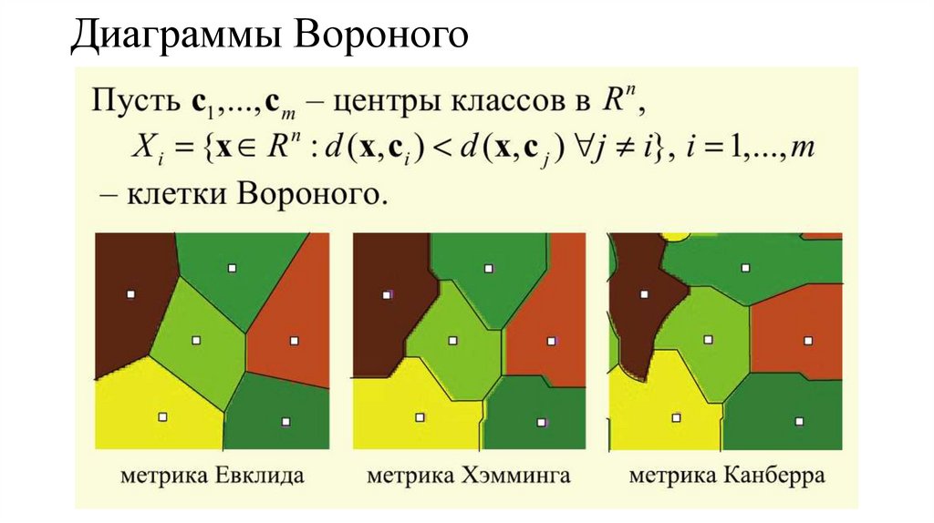 Диаграммы Вороного