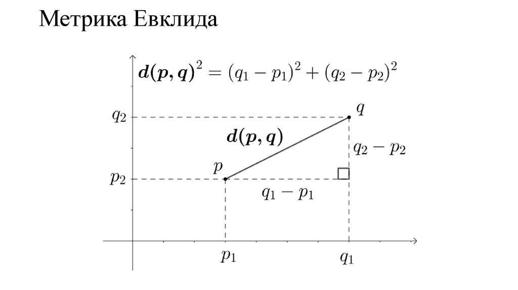 Метрика Евклида