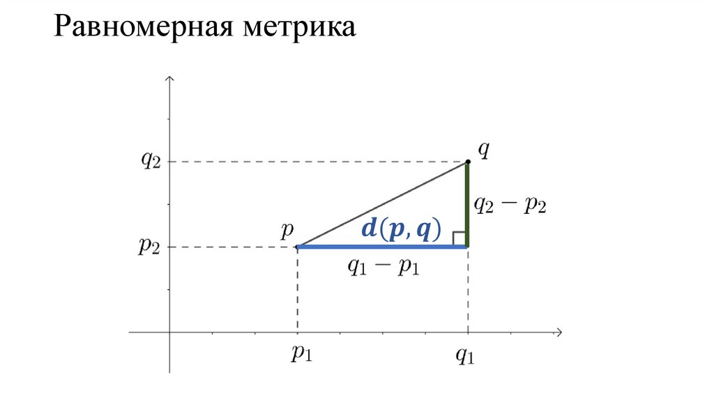Равномерная метрика
