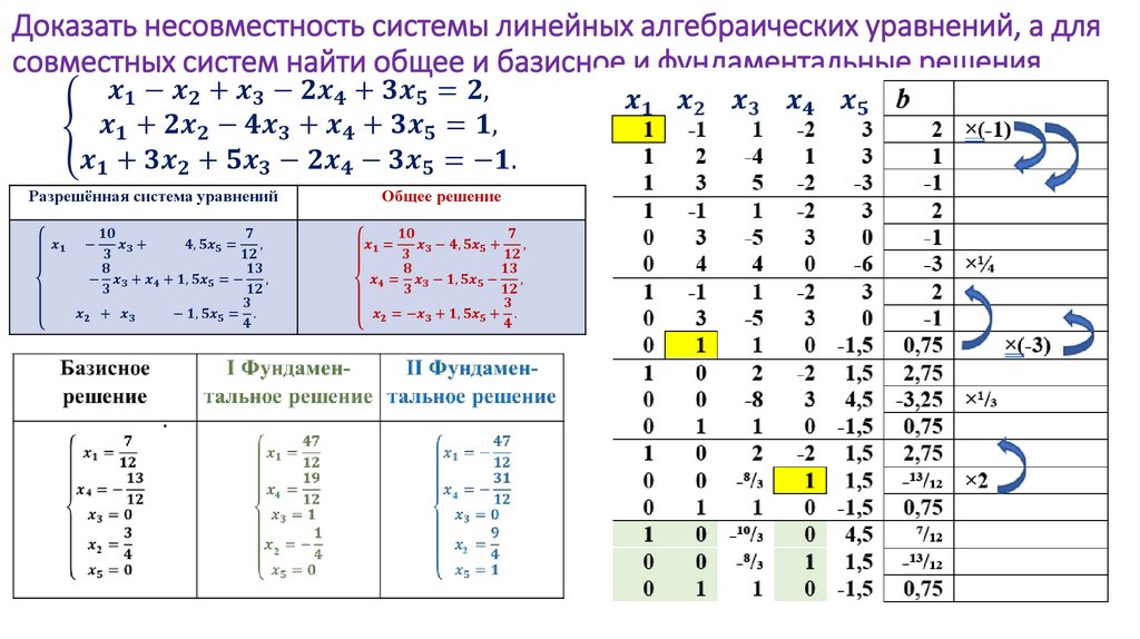 Доказать несовместность системы линейных алгебраических уравнений, а для совместных систем найти общее и базисное и