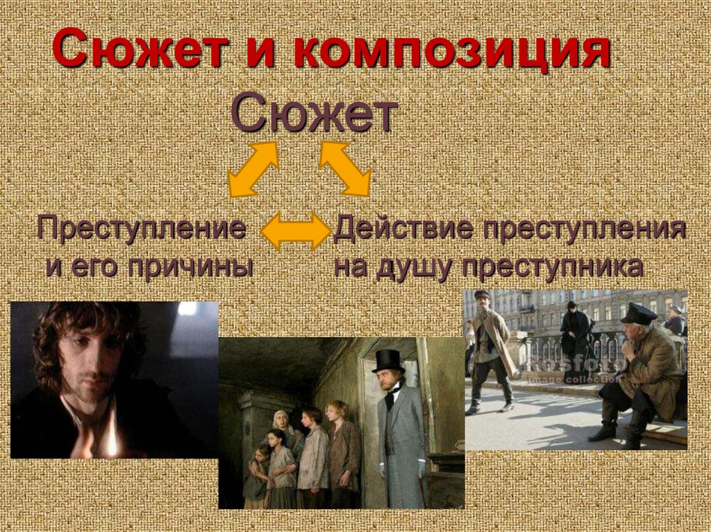 Сюжет и композиция Сюжет Преступление Действие преступления и его причины на душу преступника