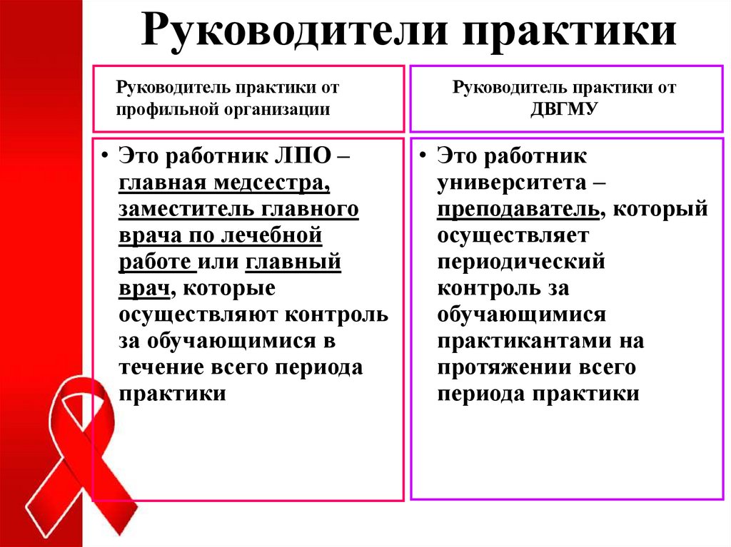 Руководители практики