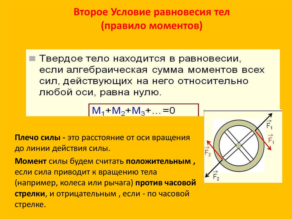 Второе Условие равновесия тел (правило моментов)
