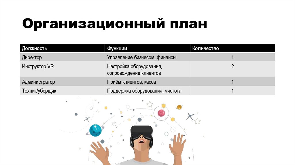 Организационный план