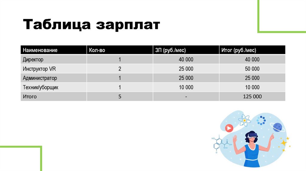 Таблица зарплат