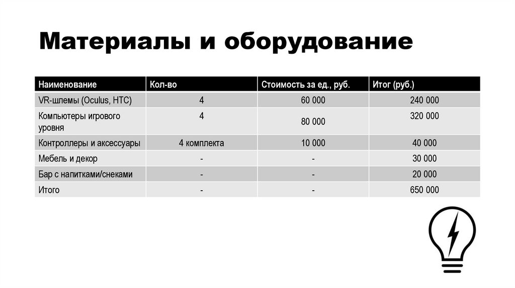 Материалы и оборудование
