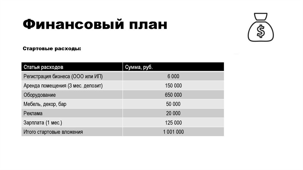 Финансовый план