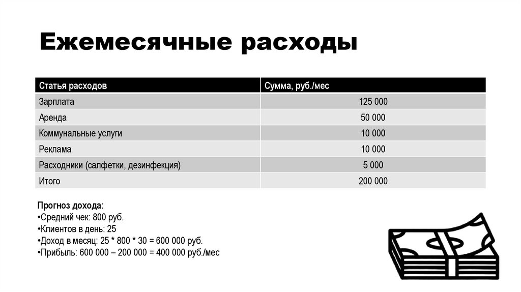 Ежемесячные расходы