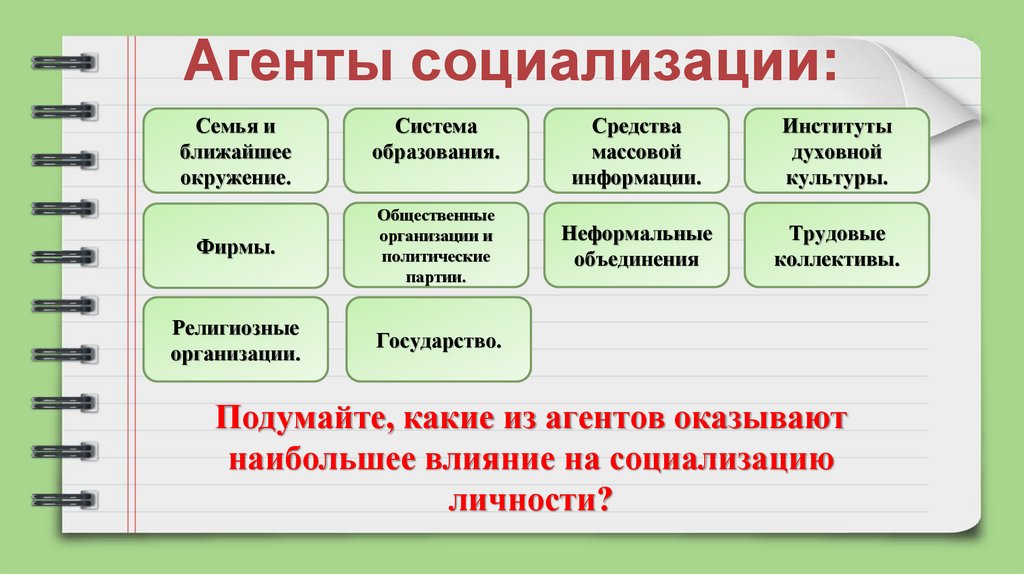 Агенты социализации: