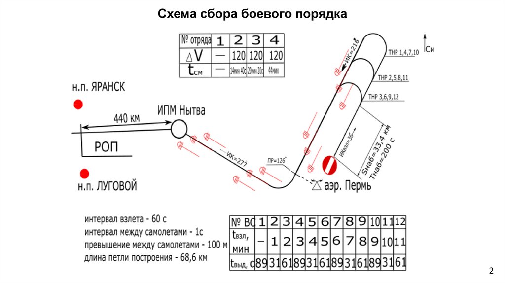 Схема сбора боевого порядка