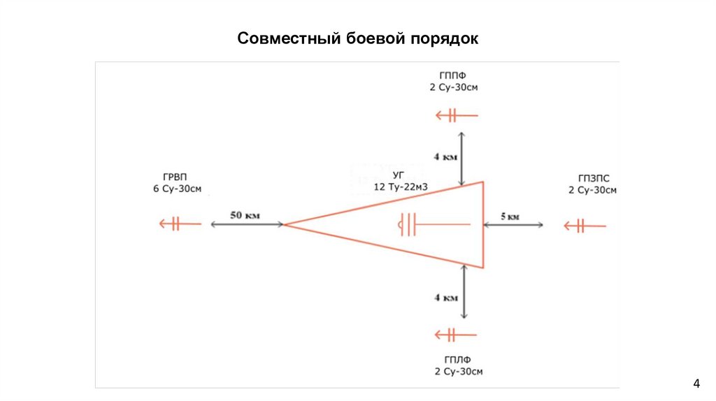 Совместный боевой порядок