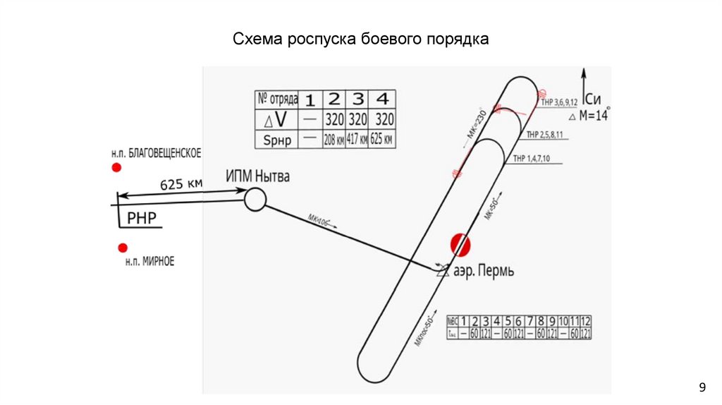 Схема роспуска боевого порядка