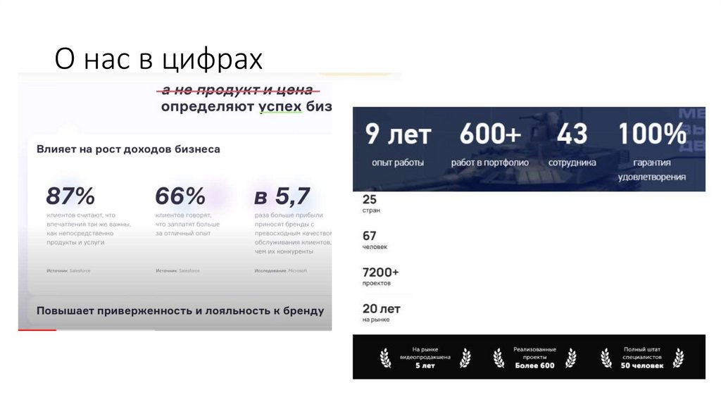 О нас в цифрах