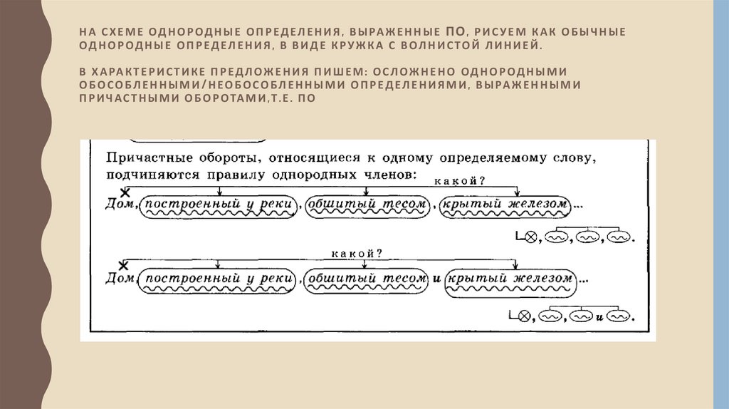 На схеме однородные определения, выраженные ПО, рисуем как обычные однородные определения, в виде кружка с волнистой линией. В