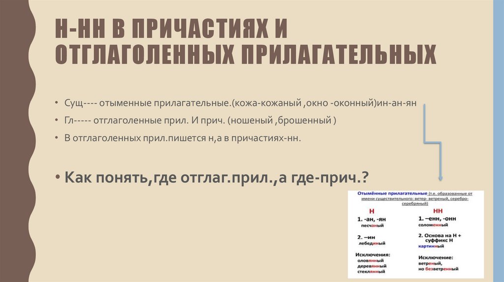Н-нн в причастиях и отглаголенных прилагательных