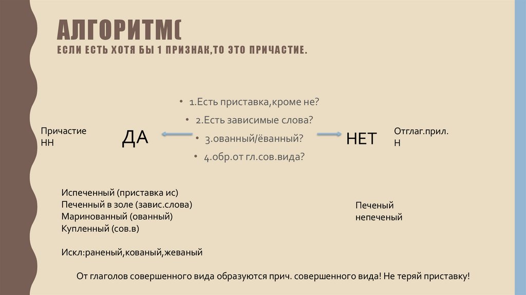 алгоритм( если есть хотя бы 1 признак,то это причастие.