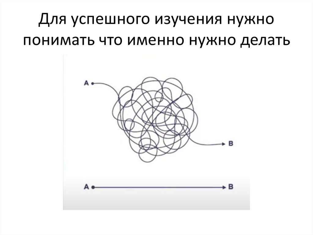 Для успешного изучения нужно понимать что именно нужно делать