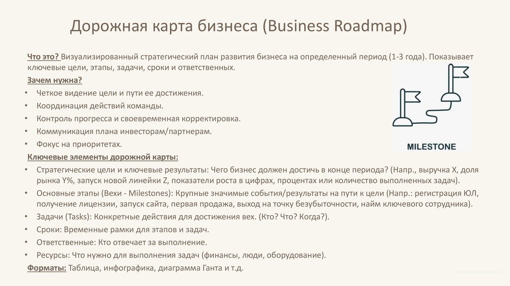 Дорожная карта бизнеса (Business Roadmap)