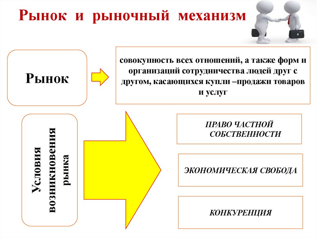 Рынок и рыночный механизм
