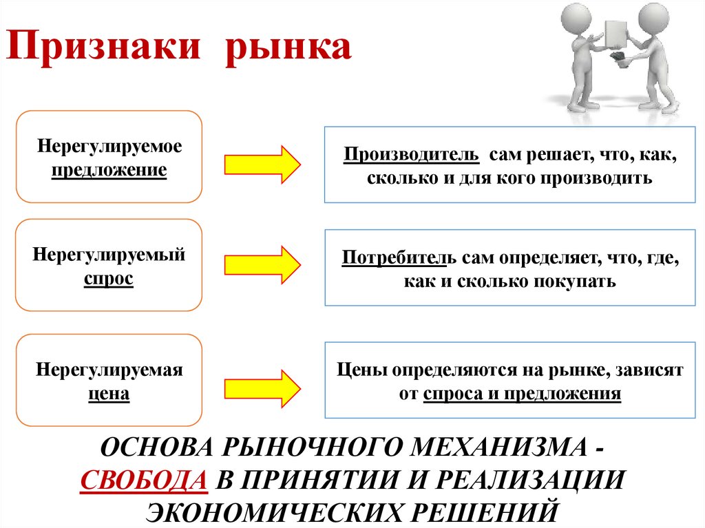 Признаки рынка