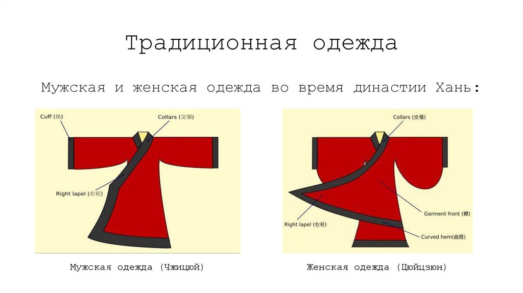 Традиционная одежда