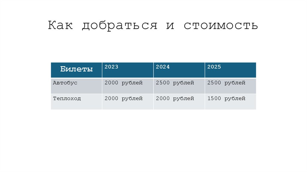 Как добраться и стоимость