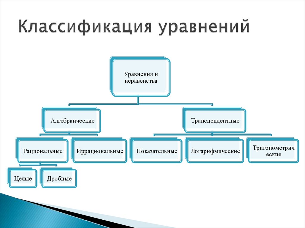 Классификация уравнений