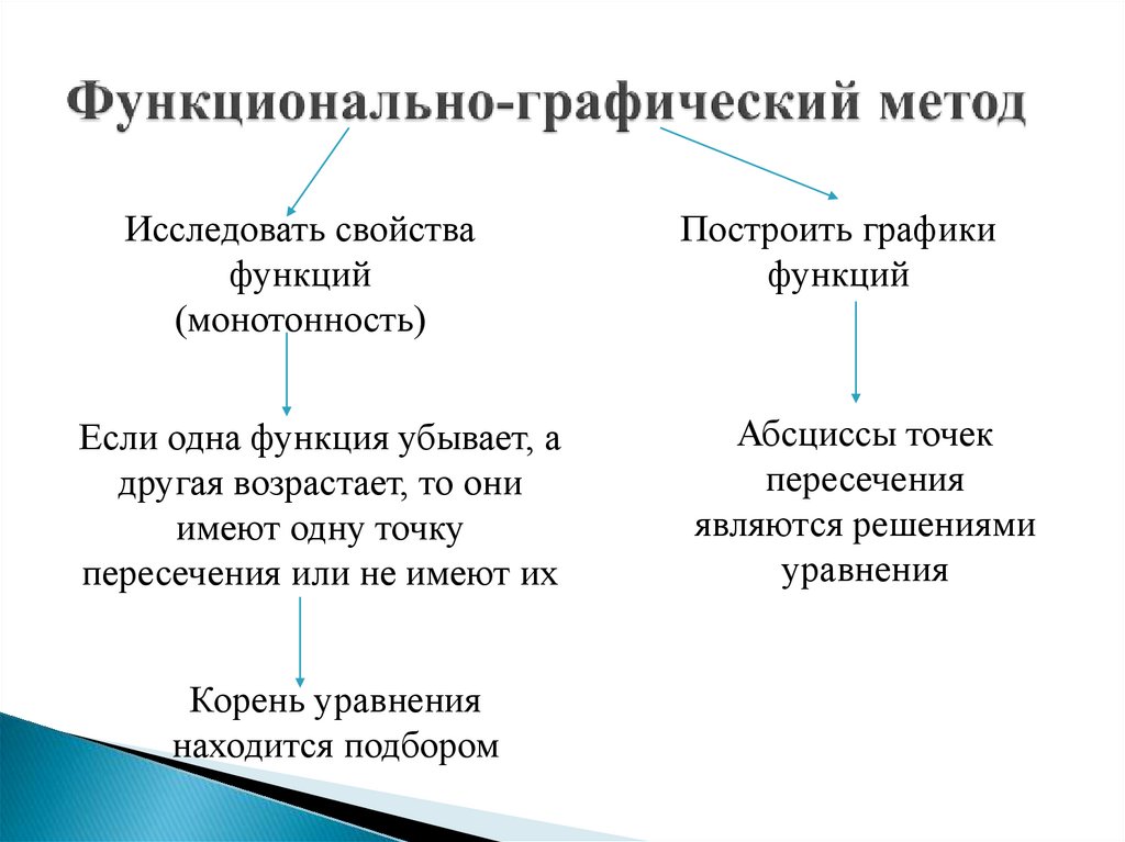 Функционально-графический метод