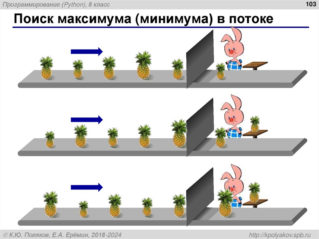 Обработка потока данных: максимум
