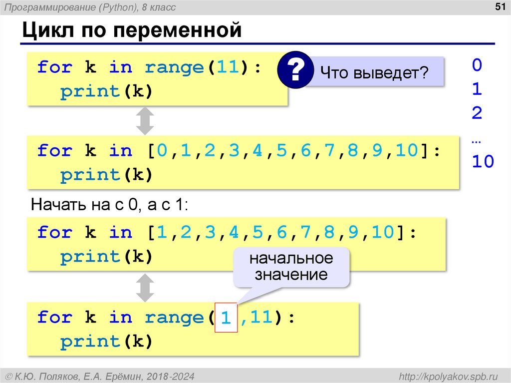 Цикл по переменной