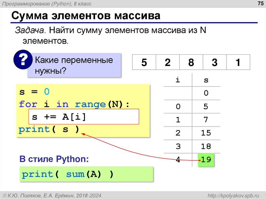 Программирование (Python)