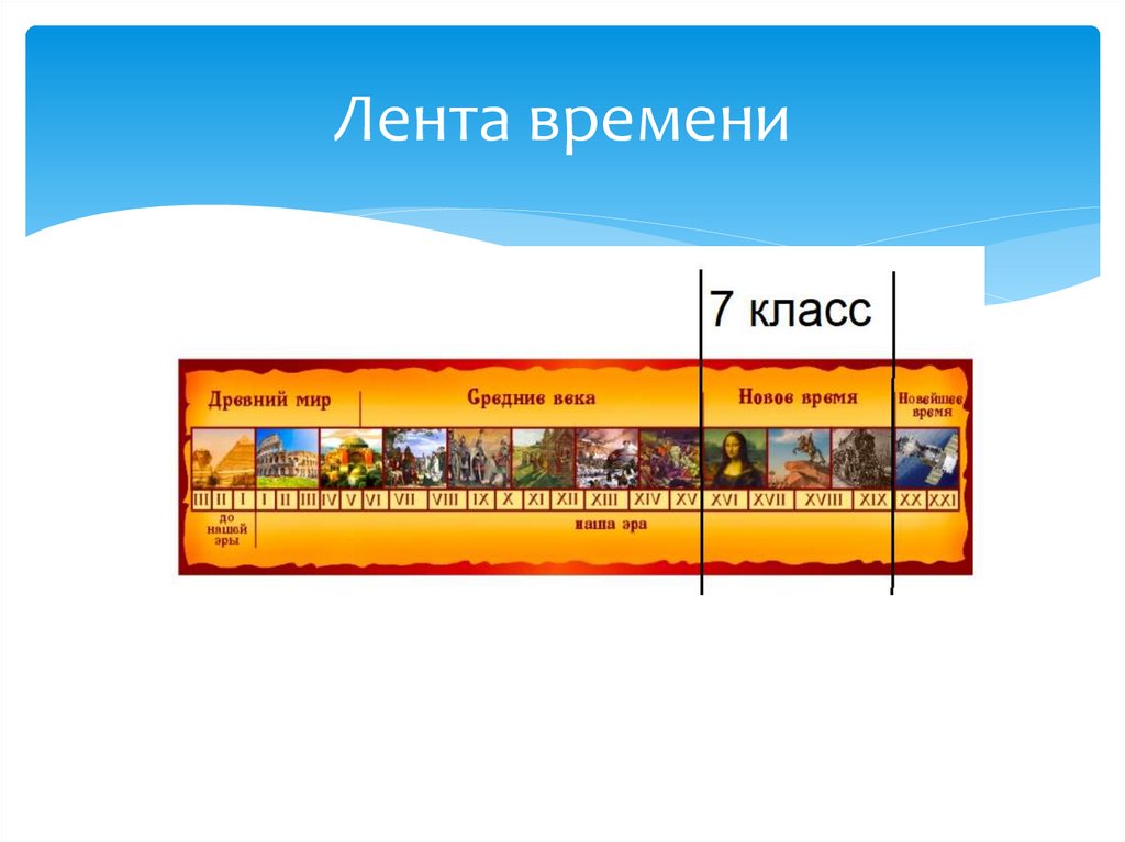 Лента времени