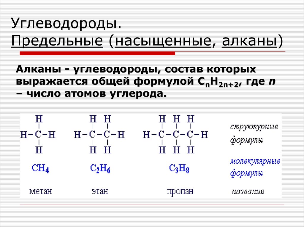 Углеводороды. Предельные (насыщенные, алканы)