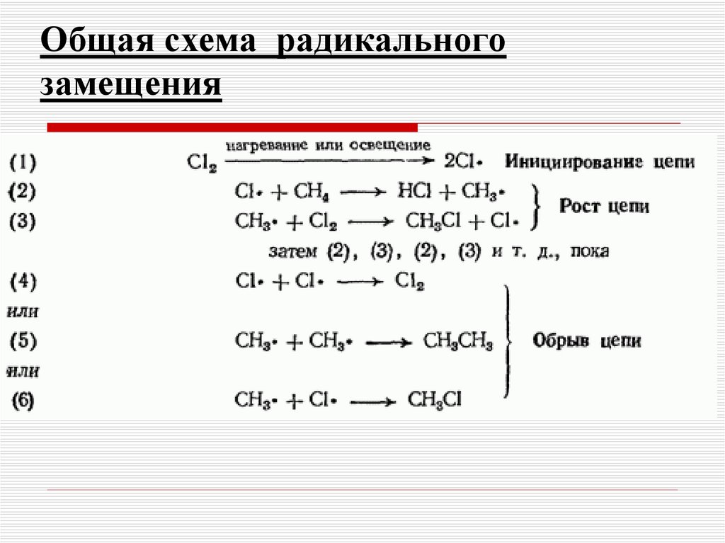 Общая схема радикального замещения
