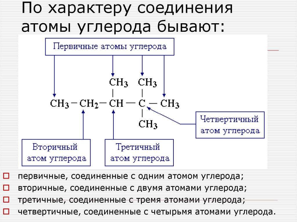 По характеру соединения атомы углерода бывают: