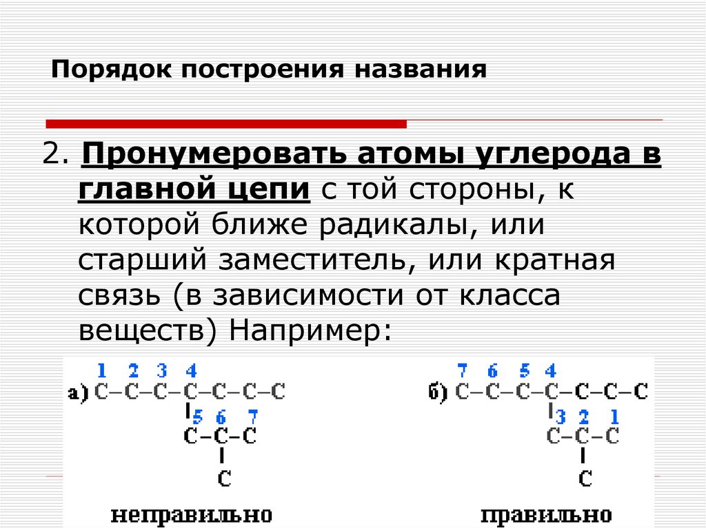 Порядок построения названия