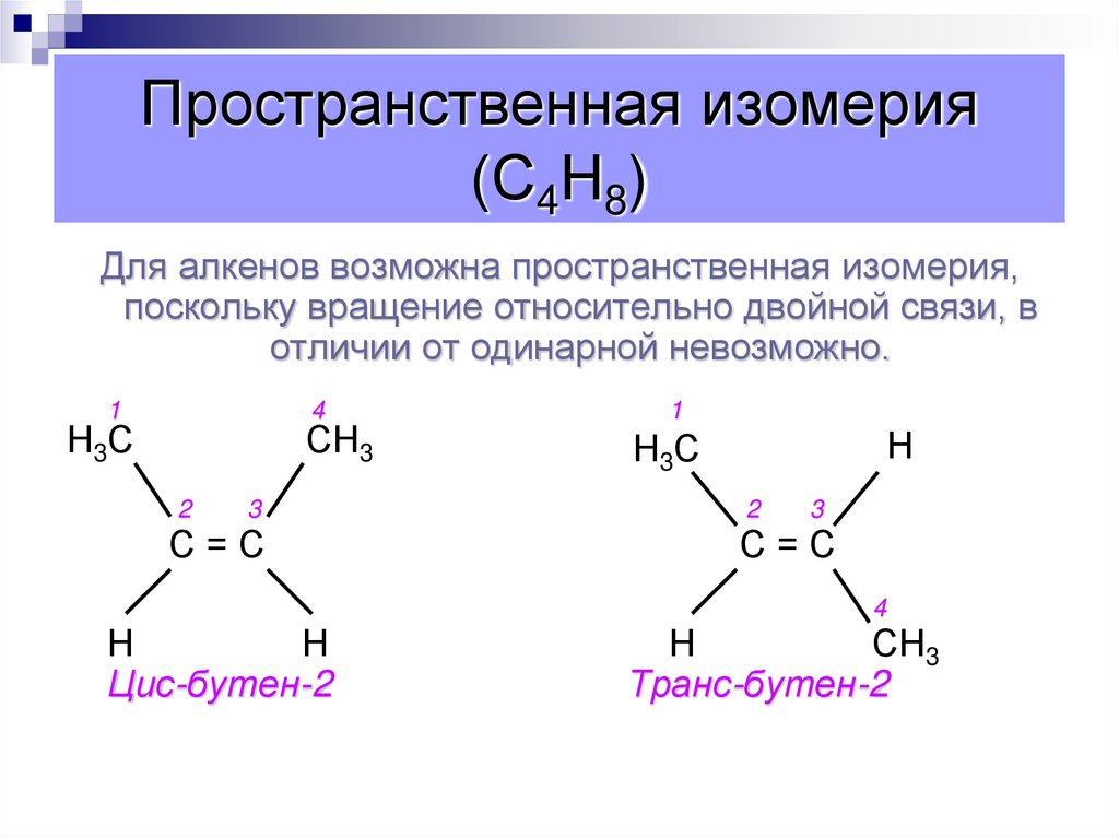 Пространственная изомерия (С4Н8)