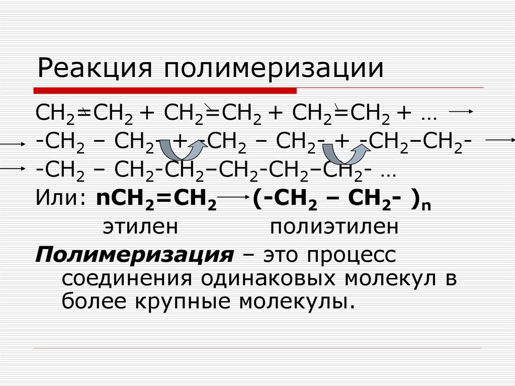 Реакция полимеризации