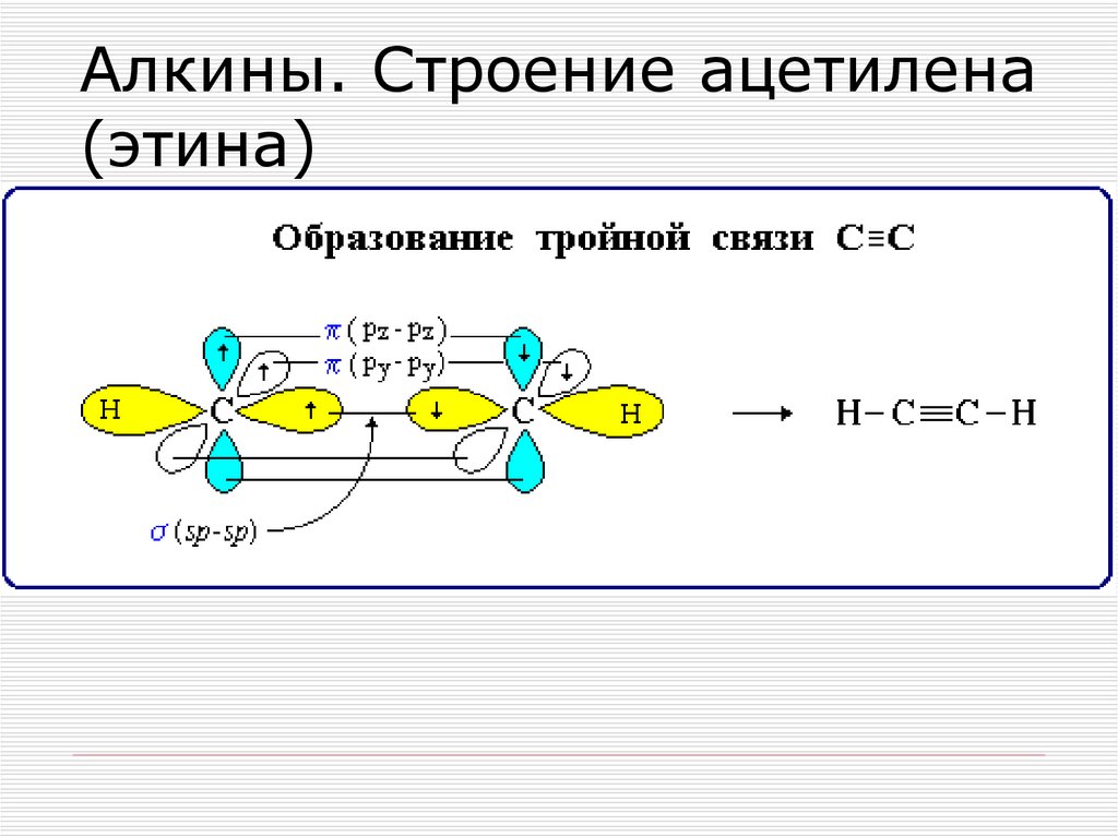 Алкины. Строение ацетилена (этина)