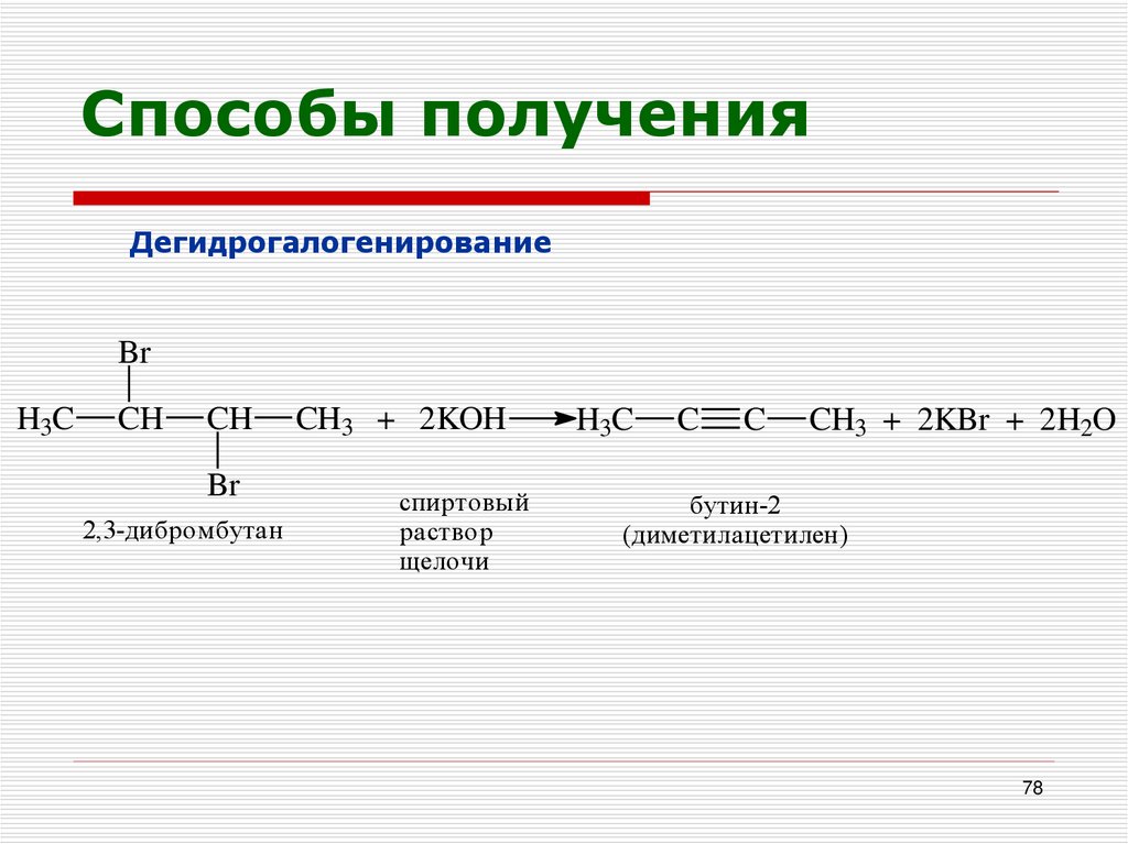 Способы получения
