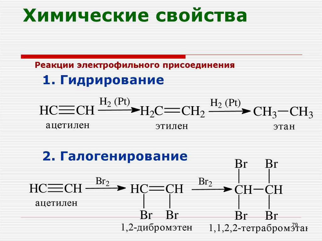 Химические свойства
