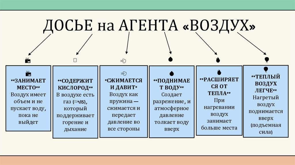 ДОСЬЕ на АГЕНТА «ВОЗДУХ»