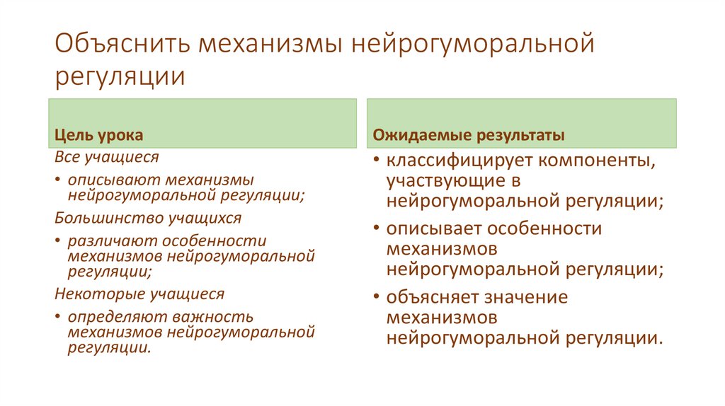 Объяснить механизмы нейрогуморальной регуляции