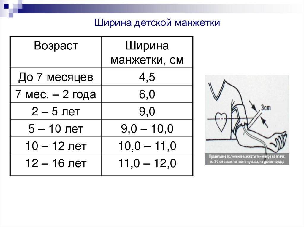 Ширина детской манжетки