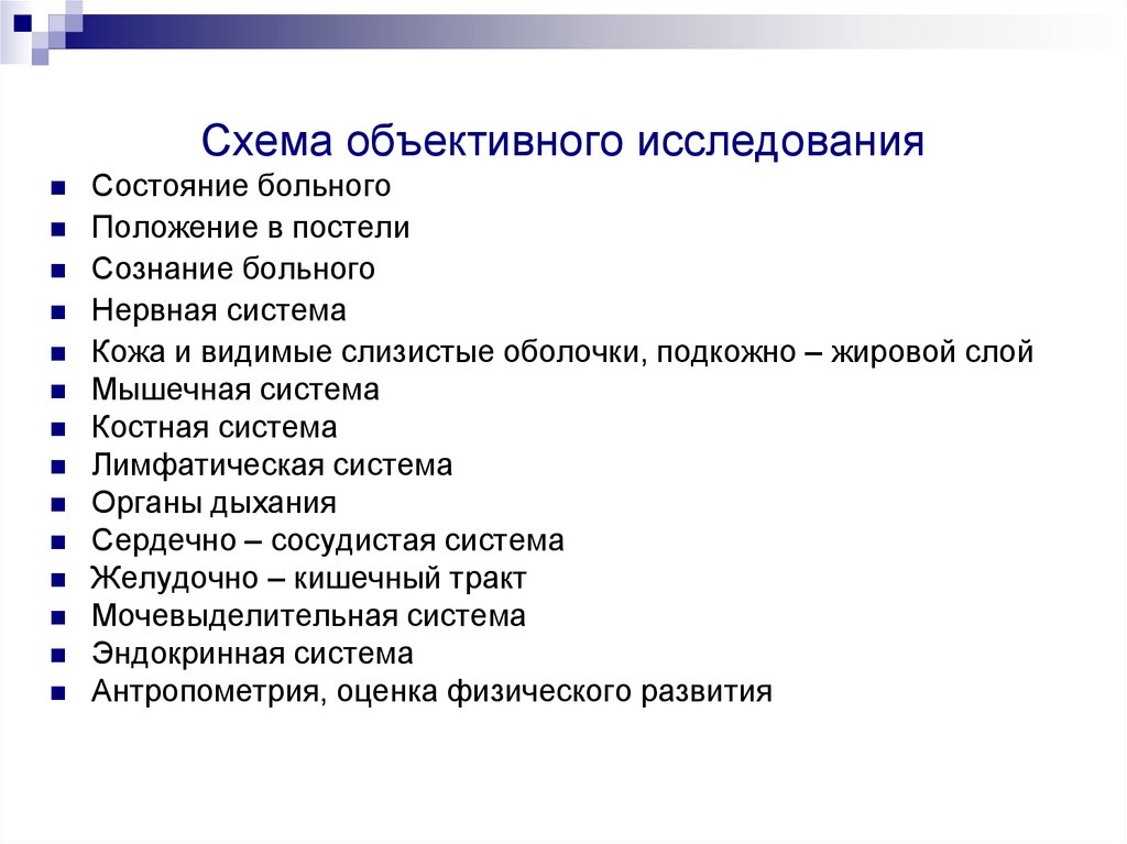 Схема объективного исследования
