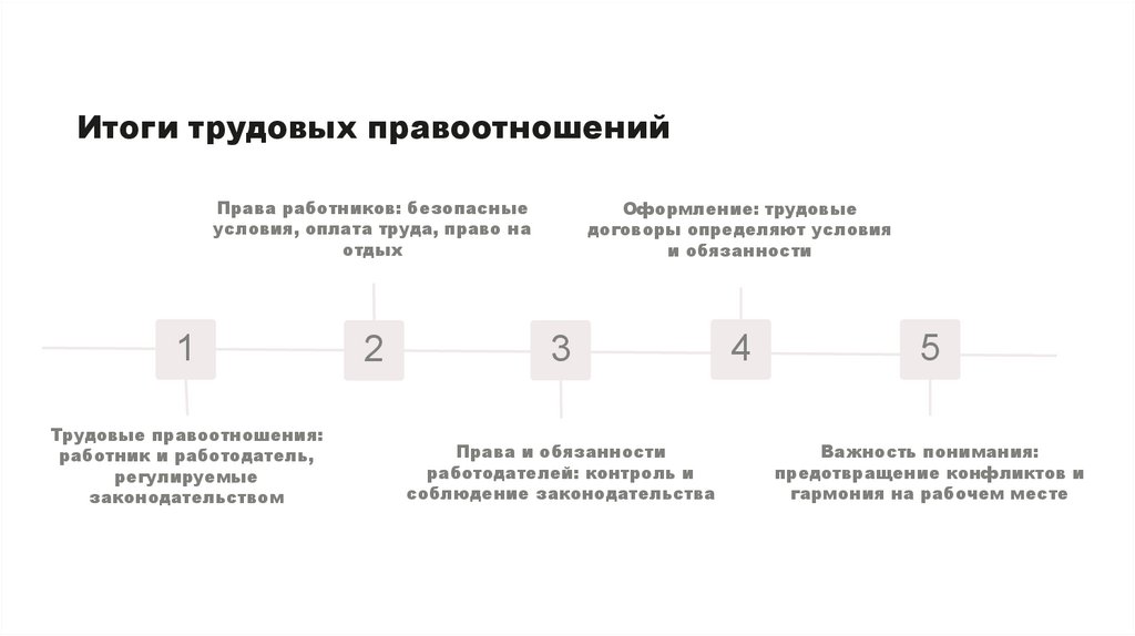 Наименование подпункта